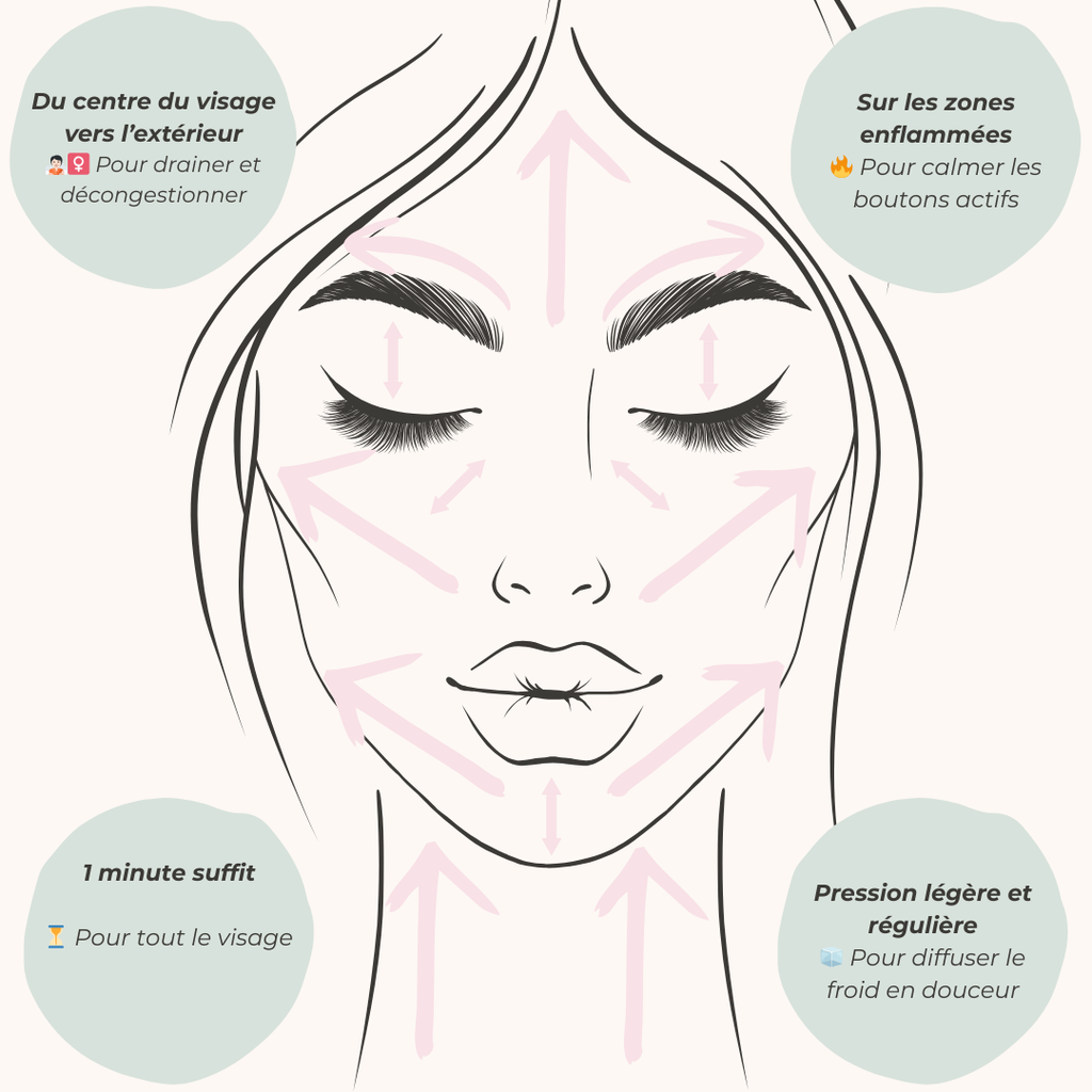 Cryo Roller Zéro Imperfections