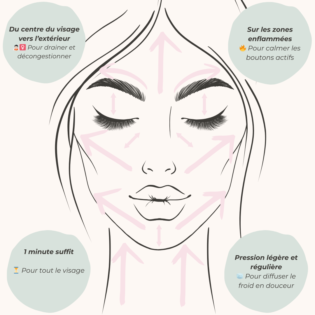 Cryo Roller Zéro Imperfections